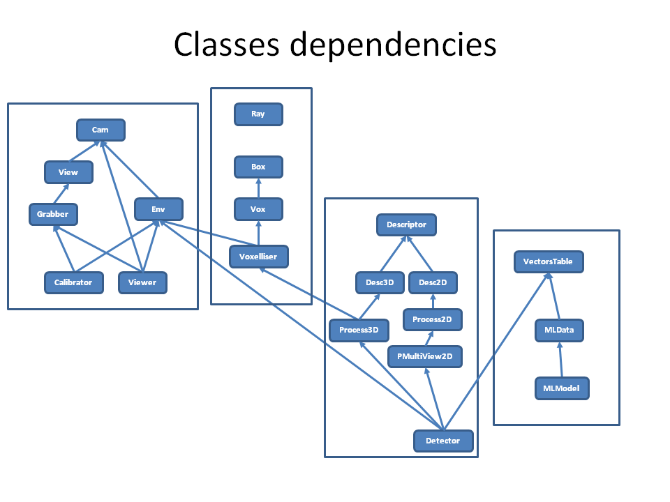 ClassesDependenciesBig.jpg