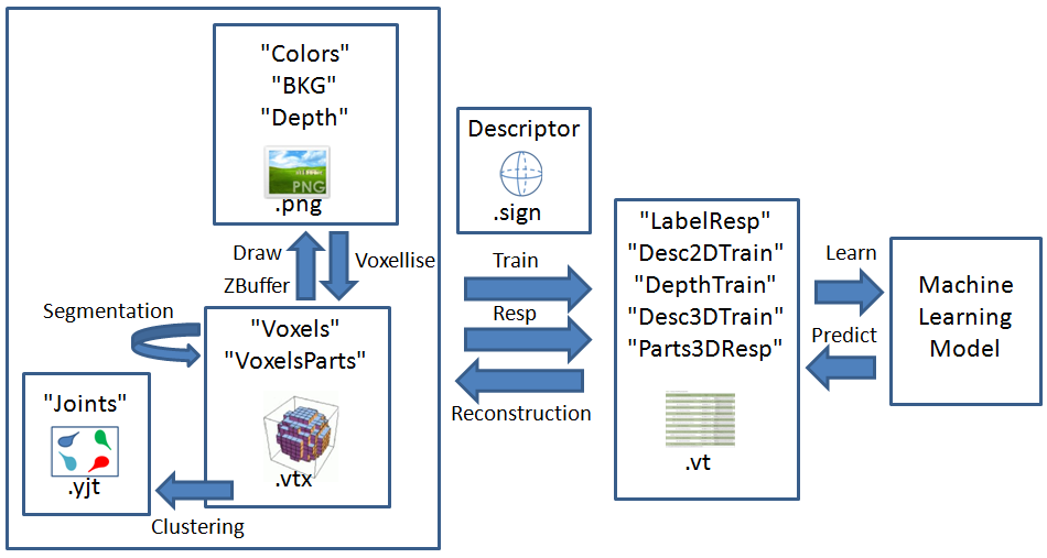 DataFlow.jpg